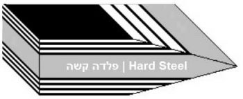 דיאגרמה של סכין פלדת דמשק