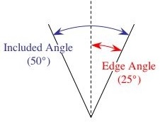 single nd iclusive edge dgrees